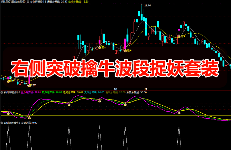 右侧突破擒牛捉妖波段主图幅图和选股指标 跟庄右侧突破捉妖波段信号准