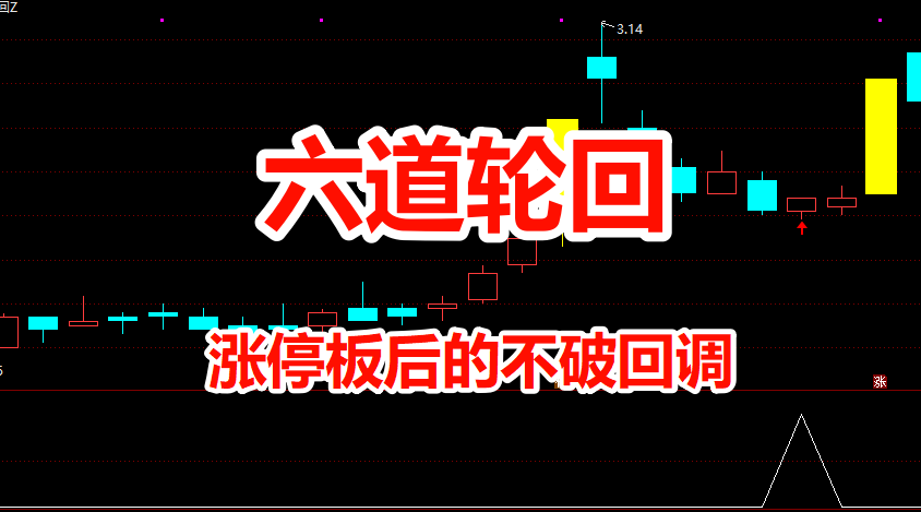 通达信【六道轮回】主副图/选股 首板回调战法 首板回调后博弈后炮涨停板