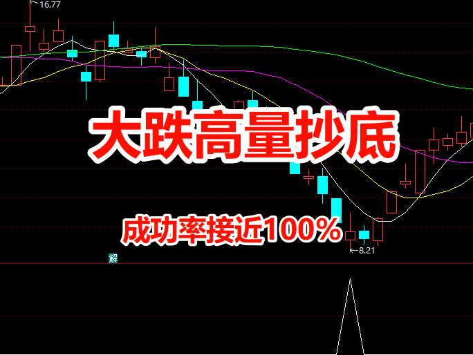 【大跌高量抄底】价值千万的抄底模型 2025开年至今盘后成功率接近100%
