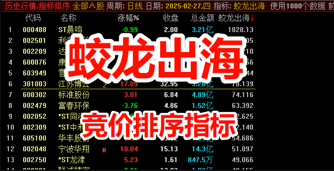 已解密【蛟龙出海】竞价排序副图指标，评估当前开盘量相对于近期平均水平的强度！
