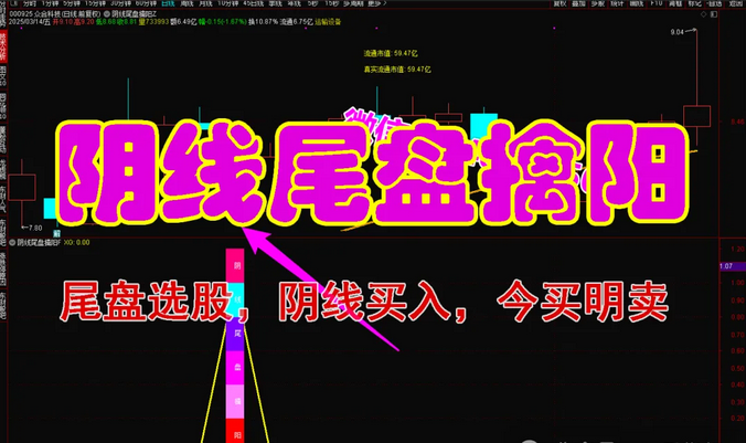 【阴线尾盘擒阳】阴线选股，尾盘买入，今买明卖，快进快出，速战速决，成功率超高（源码，无未来，无限时，手机可用）
