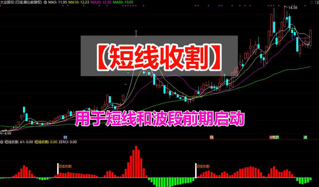 本指标包含：短线收割副图+选股，主要用于抓底，追踪热点，分析基本面，结合量价等，总结最优的入场点。