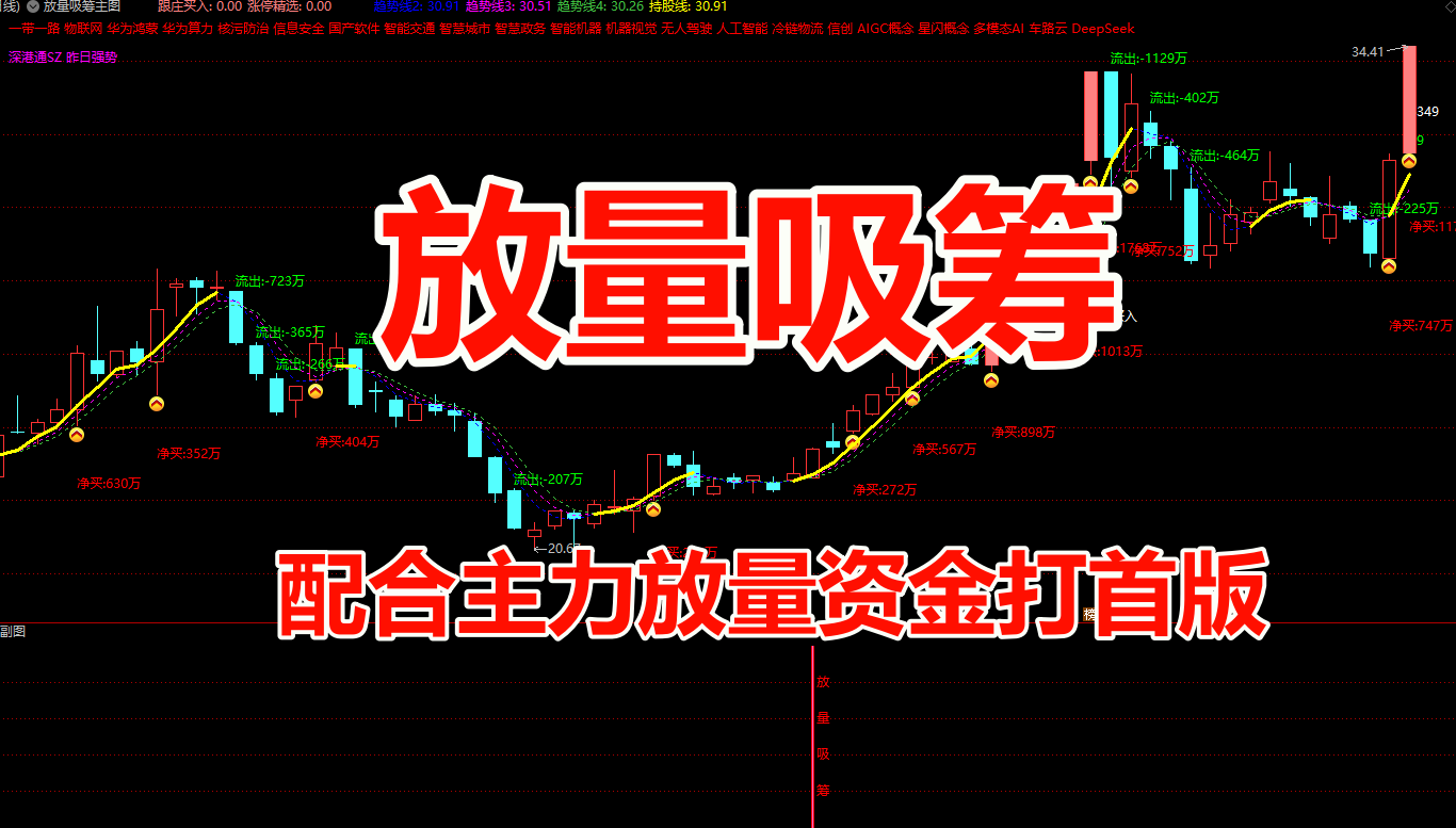 通达信首板成功率90%的放量吸筹指标 共振是确定性的买点 副图/选股
