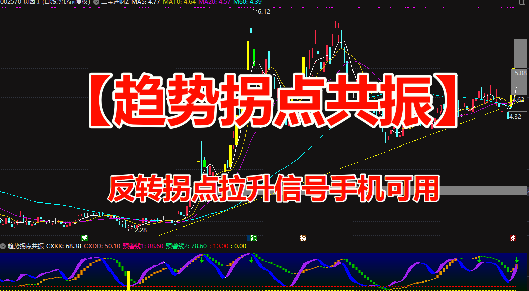 通达信【趋势拐点共振】附图选股/反转拐点拉升信号手机电脑通用无未来函数