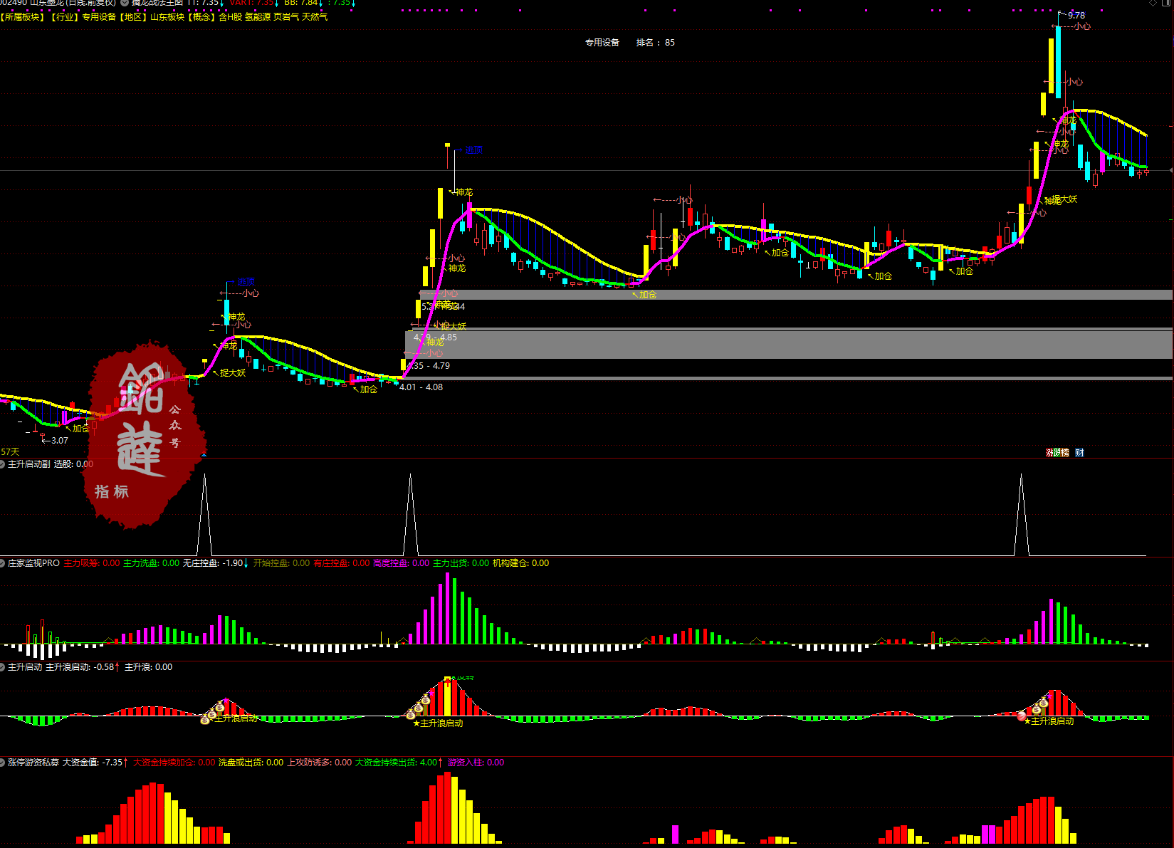 通达信【抓强势起爆妖股】多个牛叉指标共振系列 主力前期必有潜伏 主副图/选股