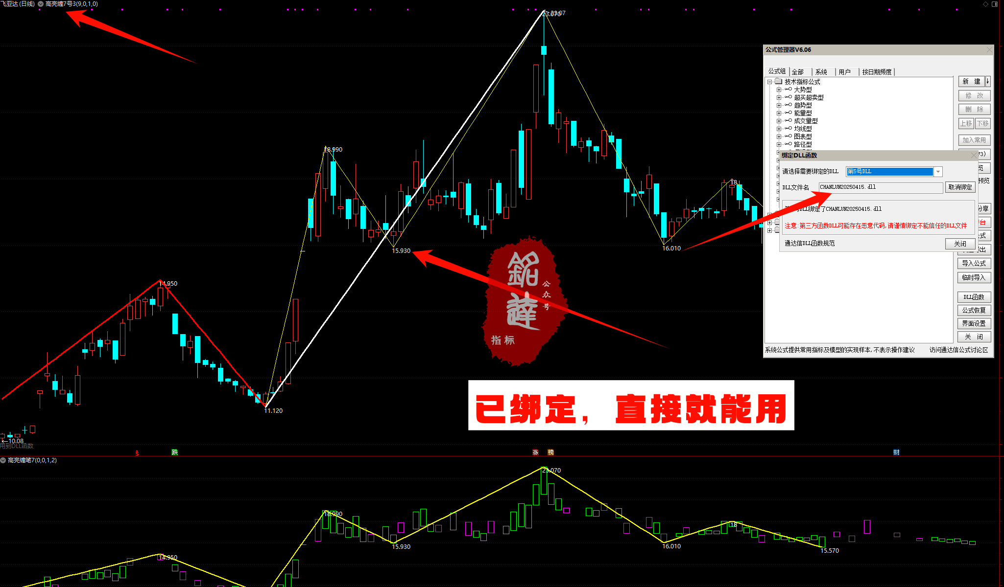 《高亮缠论10月线下课全部指标》包含4月和6月全部指标