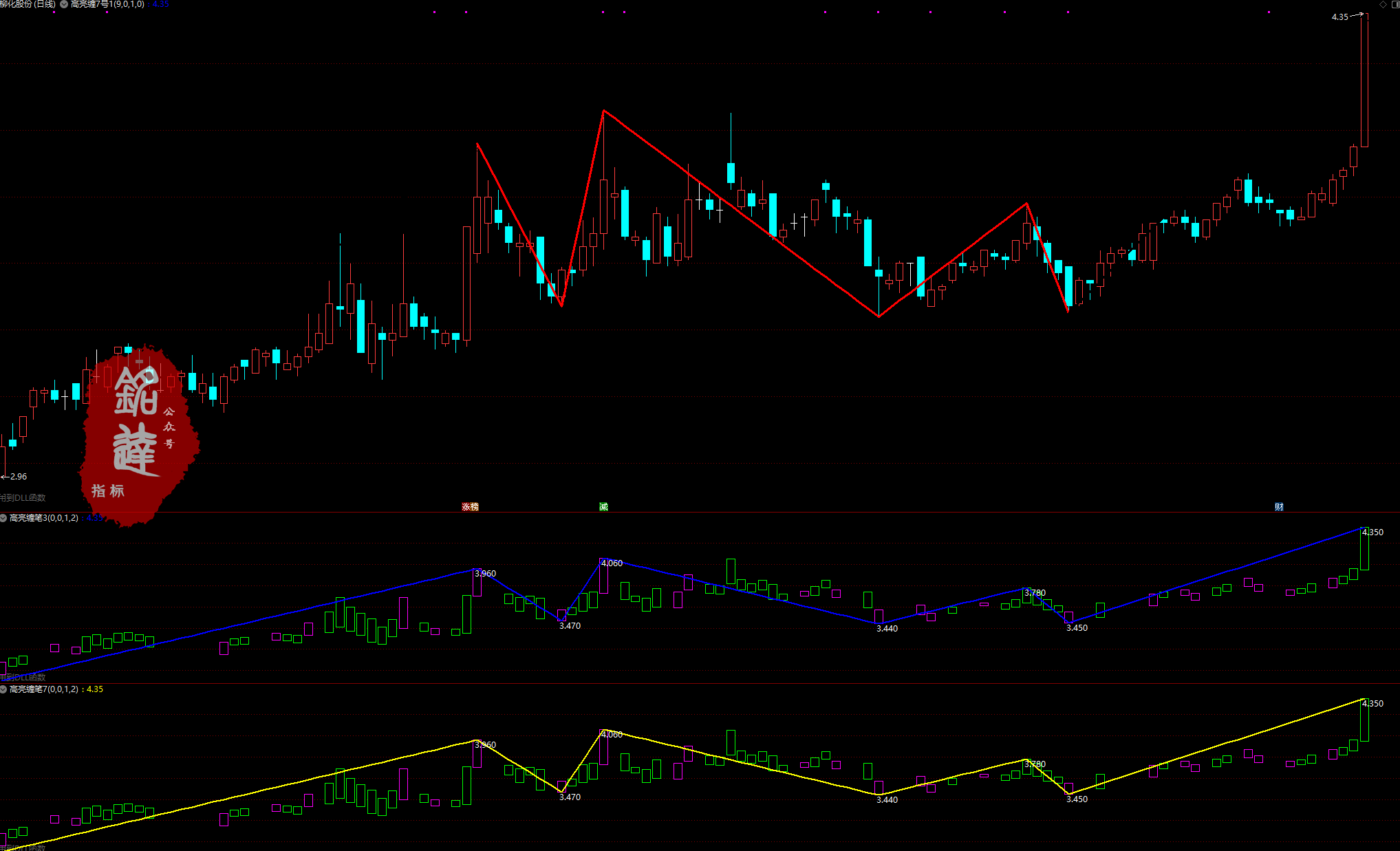 《高亮缠论10月线下课全部指标》包含4月和6月全部指标