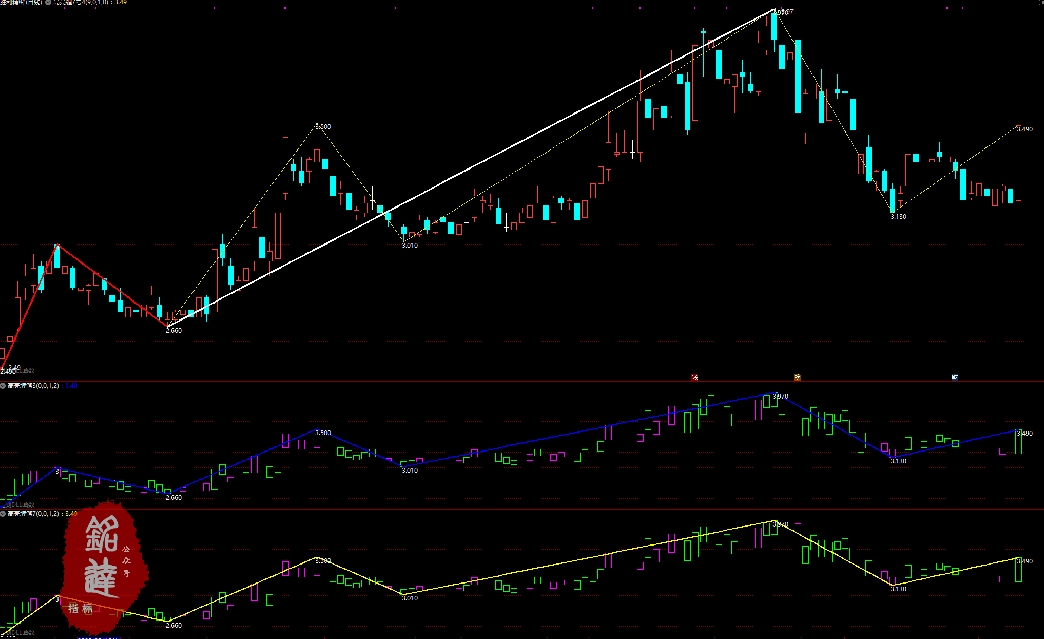 《高亮缠论10月线下课全部指标》包含4月和6月全部指标