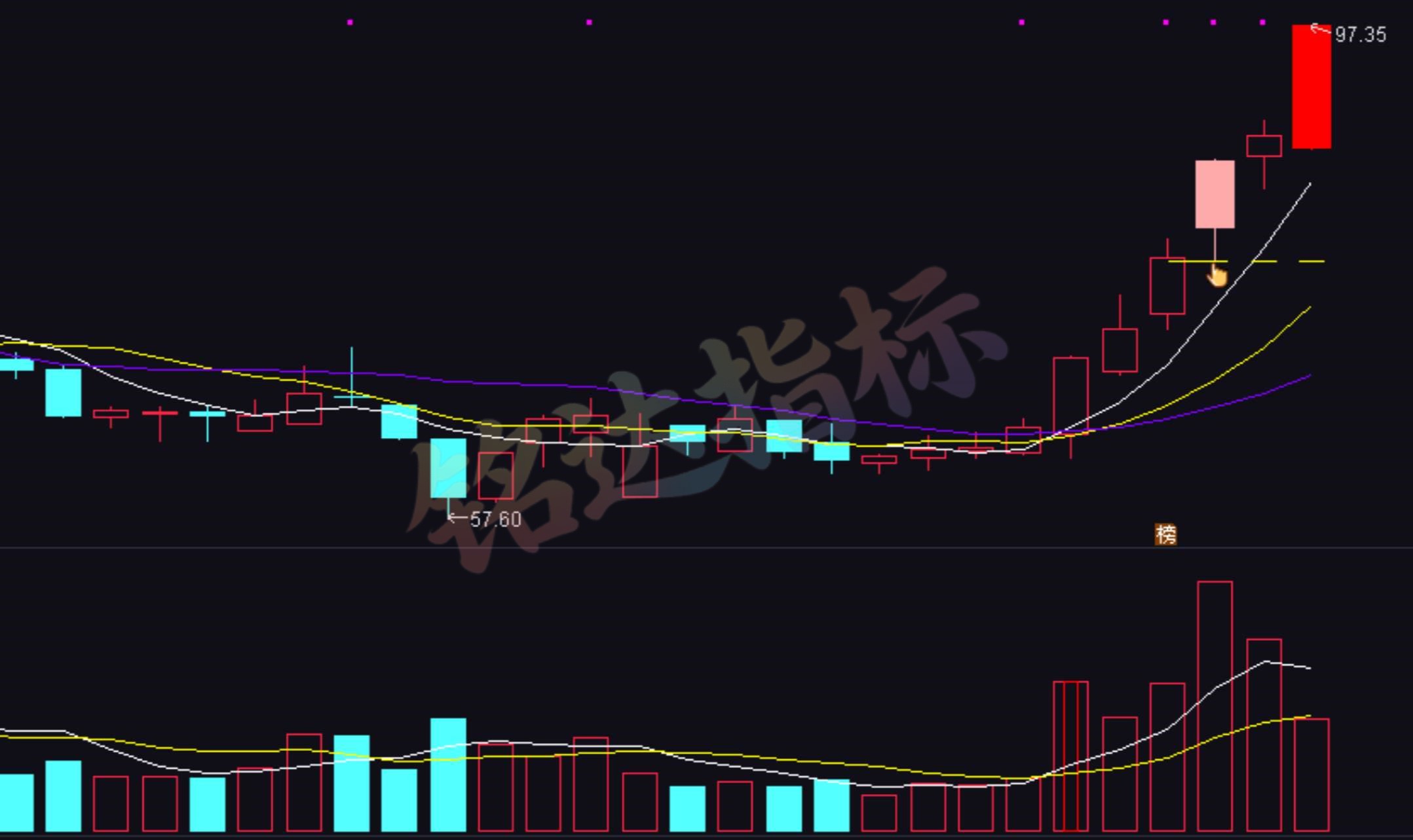 某博主售价88的【拨云见日模型】波段企稳信号 手机电脑通用 1主/1副/ 1选股 某博主售价88的【拨云见日模型】波段企稳信号 手机电脑通用 1主/1副/ 1选股