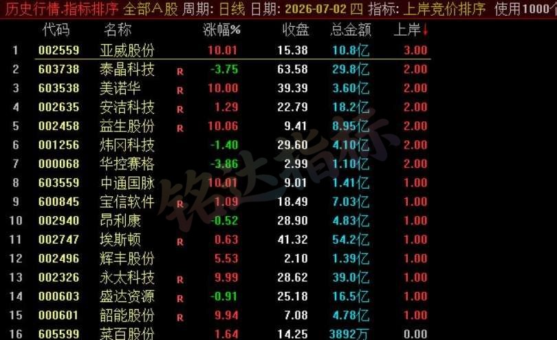 通达信【上岸早盘竞价】只做低位的主板竞价排序指标 通达信【上岸早盘竞价】只做低位的主板竞价排序指标