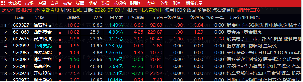 【凡人竞价排六合一】集合竞价排序指标层打分快速抓强势票 【凡人竞价排六合一】集合竞价排序指标层打分快速抓强势票