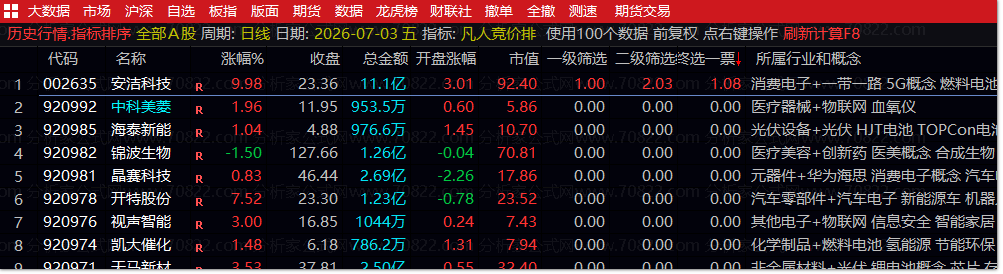 【凡人竞价排六合一】集合竞价排序指标层打分快速抓强势票 【凡人竞价排六合一】集合竞价排序指标层打分快速抓强势票