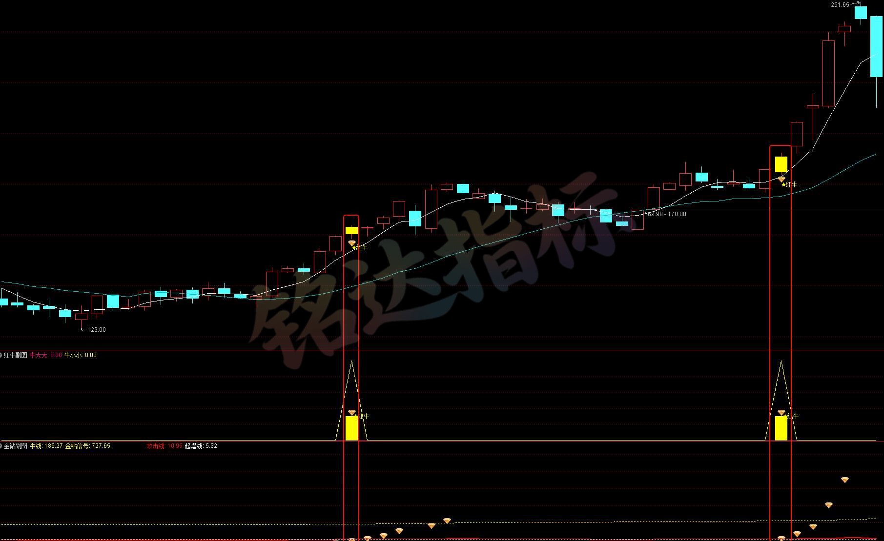 技术指标【金钻红牛】主图+副图+选股套装指标,金钻小牛+金钻大牛,源码无未来! 技术指标【金钻红牛】主图+副图+选股套装指标,金钻小牛+金钻大牛,源码无未来!