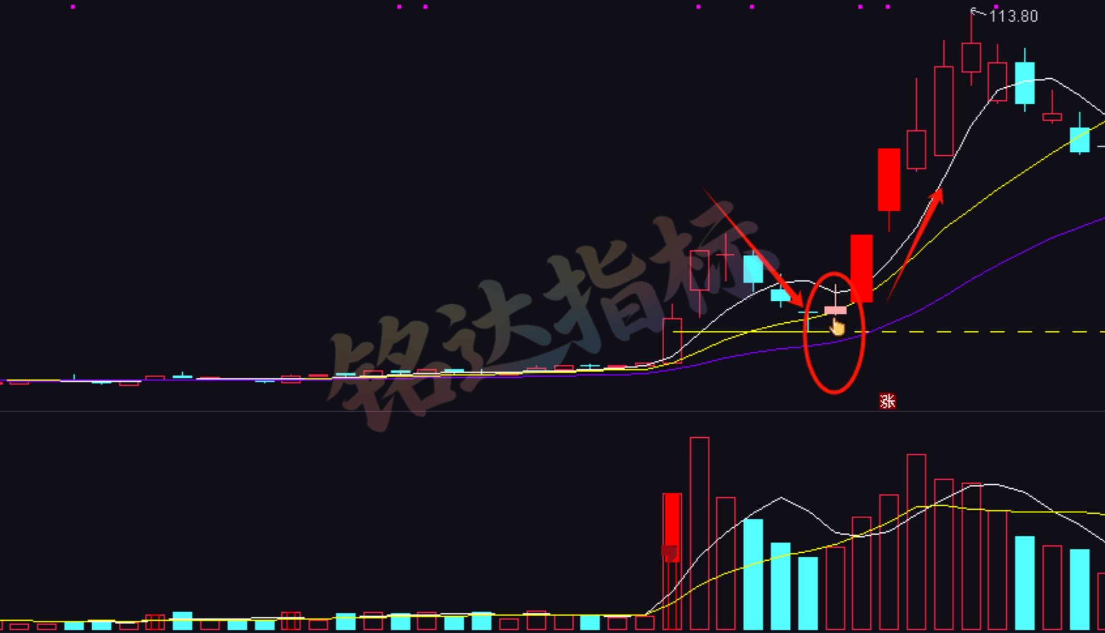 某博主售价88的【拨云见日模型】波段企稳信号 手机电脑通用 1主/1副/ 1选股 某博主售价88的【拨云见日模型】波段企稳信号 手机电脑通用 1主/1副/ 1选股
