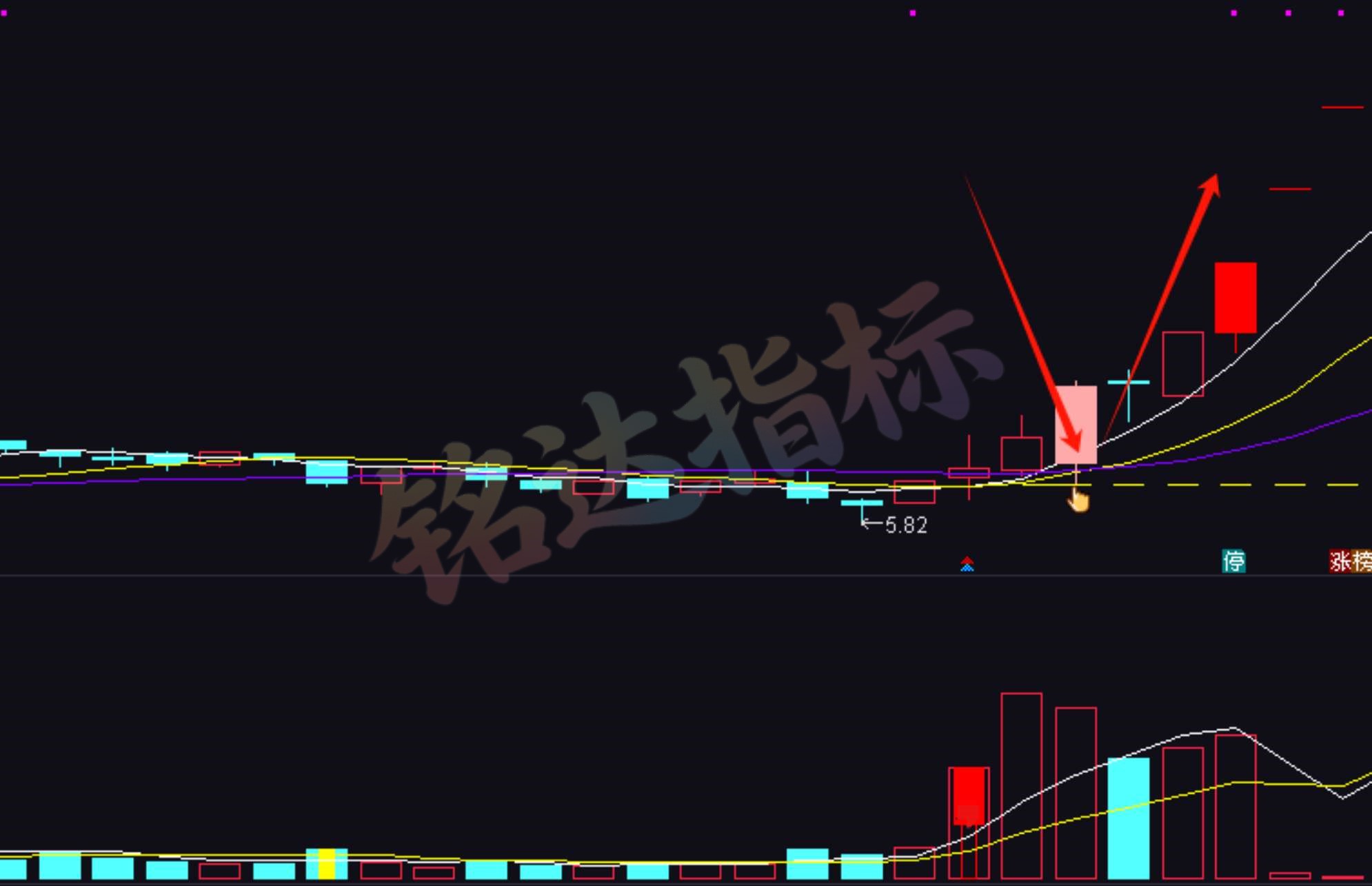 某博主售价88的【拨云见日模型】波段企稳信号 手机电脑通用 1主/1副/ 1选股 某博主售价88的【拨云见日模型】波段企稳信号 手机电脑通用 1主/1副/ 1选股