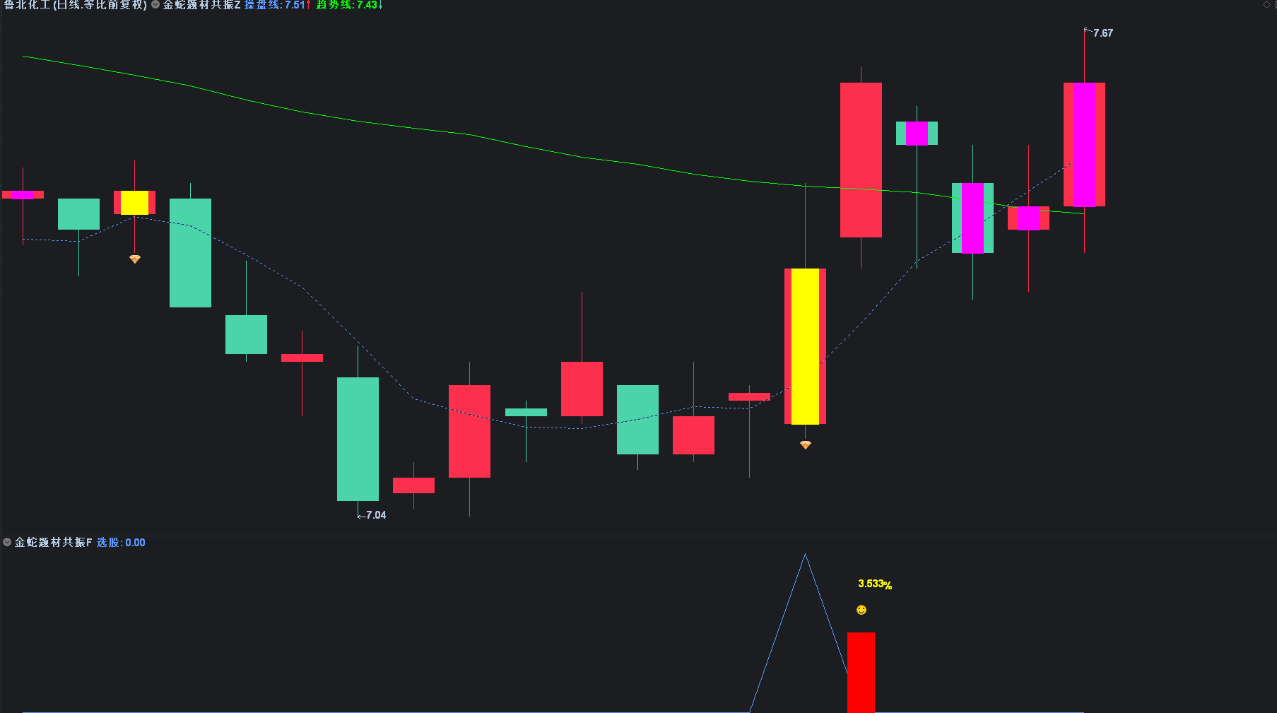 【金蛇题材共振】主附图选股/右侧反转起涨点手机电脑通用无未来函数 【金蛇题材共振】主附图选股/右侧反转起涨点手机电脑通用无未来函数