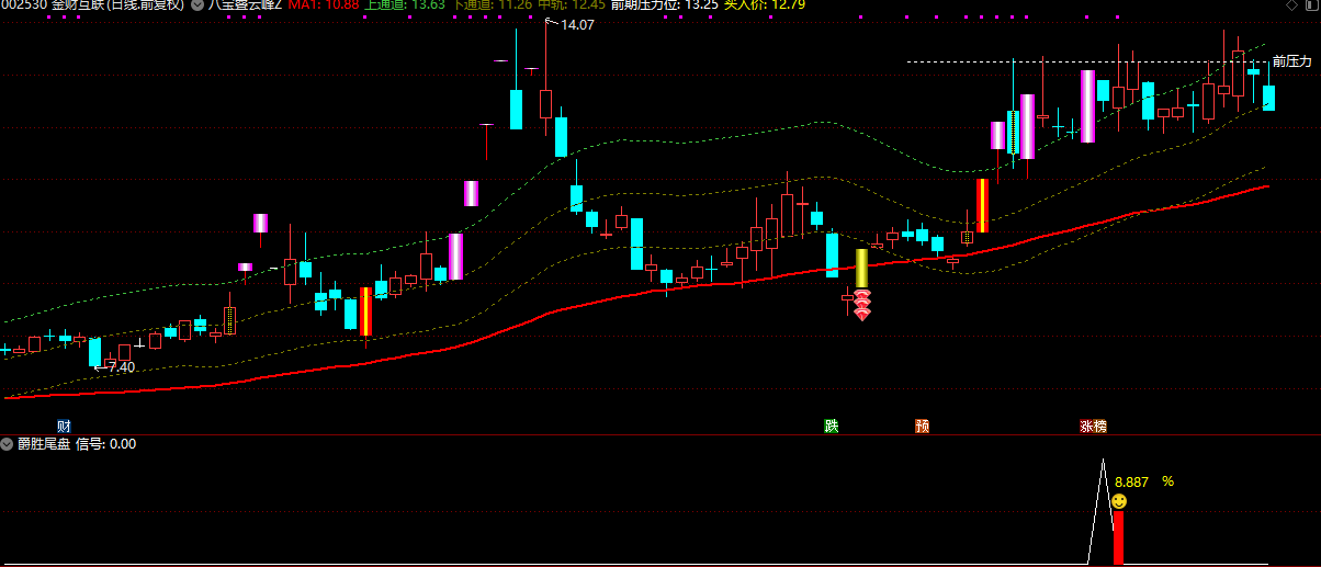 【爵胜尾盘】更适合现有行情的今买明卖指标配合叠云峰胜率更高 【爵胜尾盘】更适合现有行情的今买明卖指标配合叠云峰胜率更高