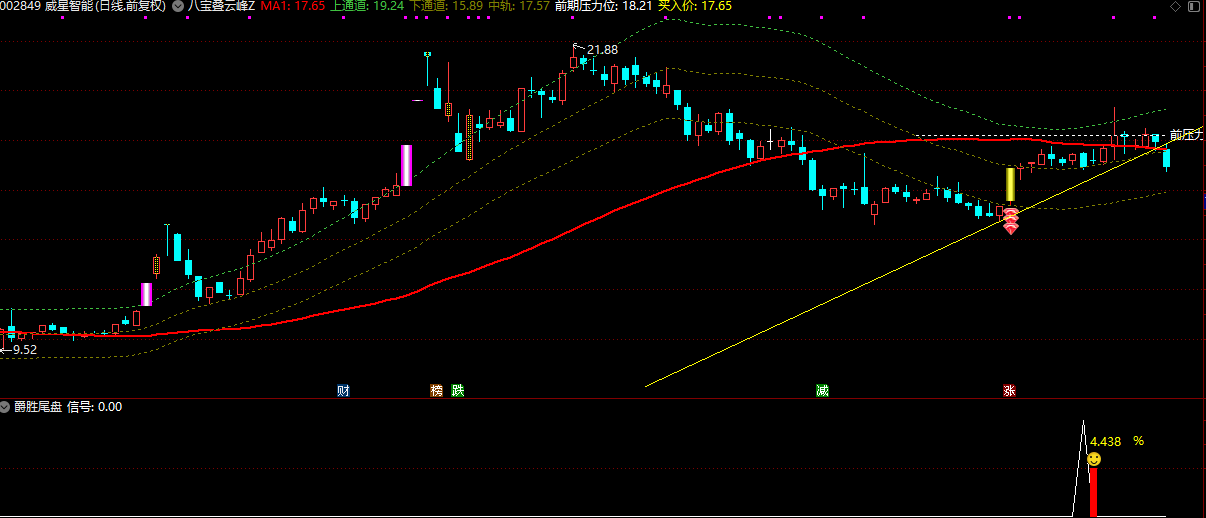 【爵胜尾盘】更适合现有行情的今买明卖指标配合叠云峰胜率更高 【爵胜尾盘】更适合现有行情的今买明卖指标配合叠云峰胜率更高