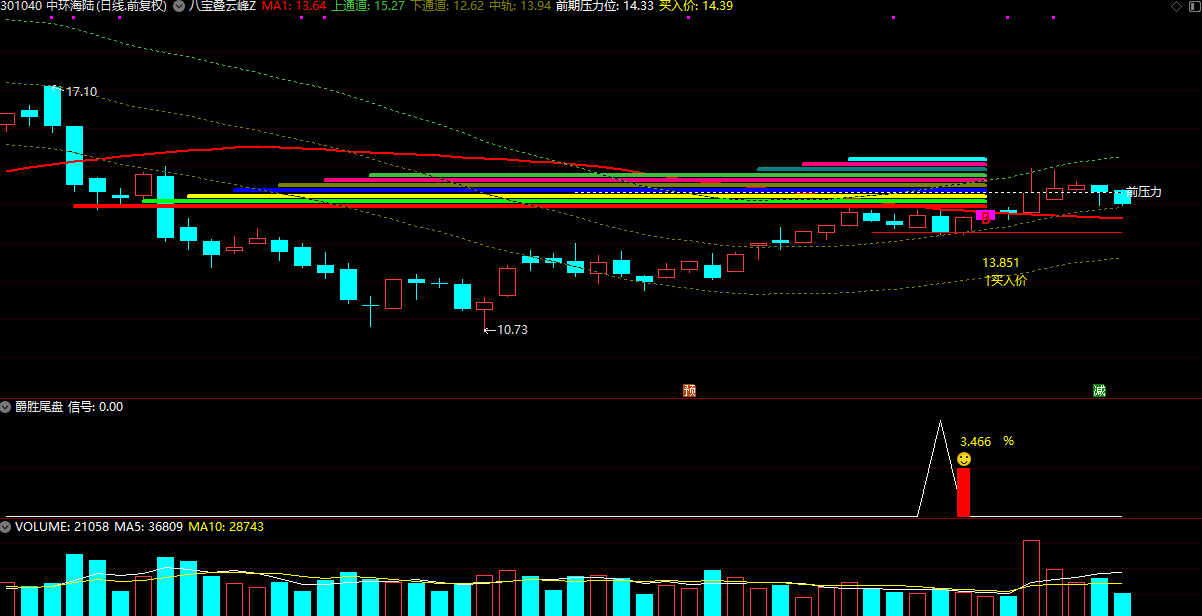 【爵胜尾盘】更适合现有行情的今买明卖指标配合叠云峰胜率更高 【爵胜尾盘】更适合现有行情的今买明卖指标配合叠云峰胜率更高