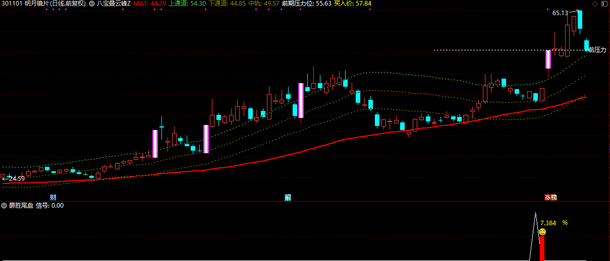 【爵胜尾盘】更适合现有行情的今买明卖指标配合叠云峰胜率更高 【爵胜尾盘】更适合现有行情的今买明卖指标配合叠云峰胜率更高