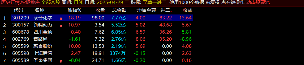 通达信【至尊一进二】竞价指标高胜率，不可多得 但也要注意风险
