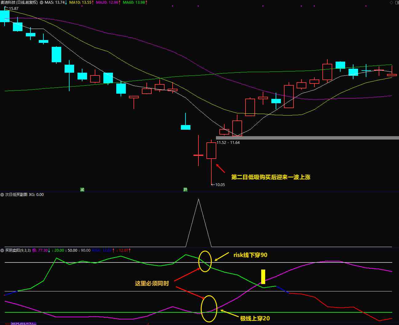 绝对精品通达信【次日低买】精品低吸波段,副图/选股电脑手机均可用 不加密无未来函数 绝对精品通达信【次日低买】精品低吸波段,副图/选股电脑手机均可用 不加密无未来函数
