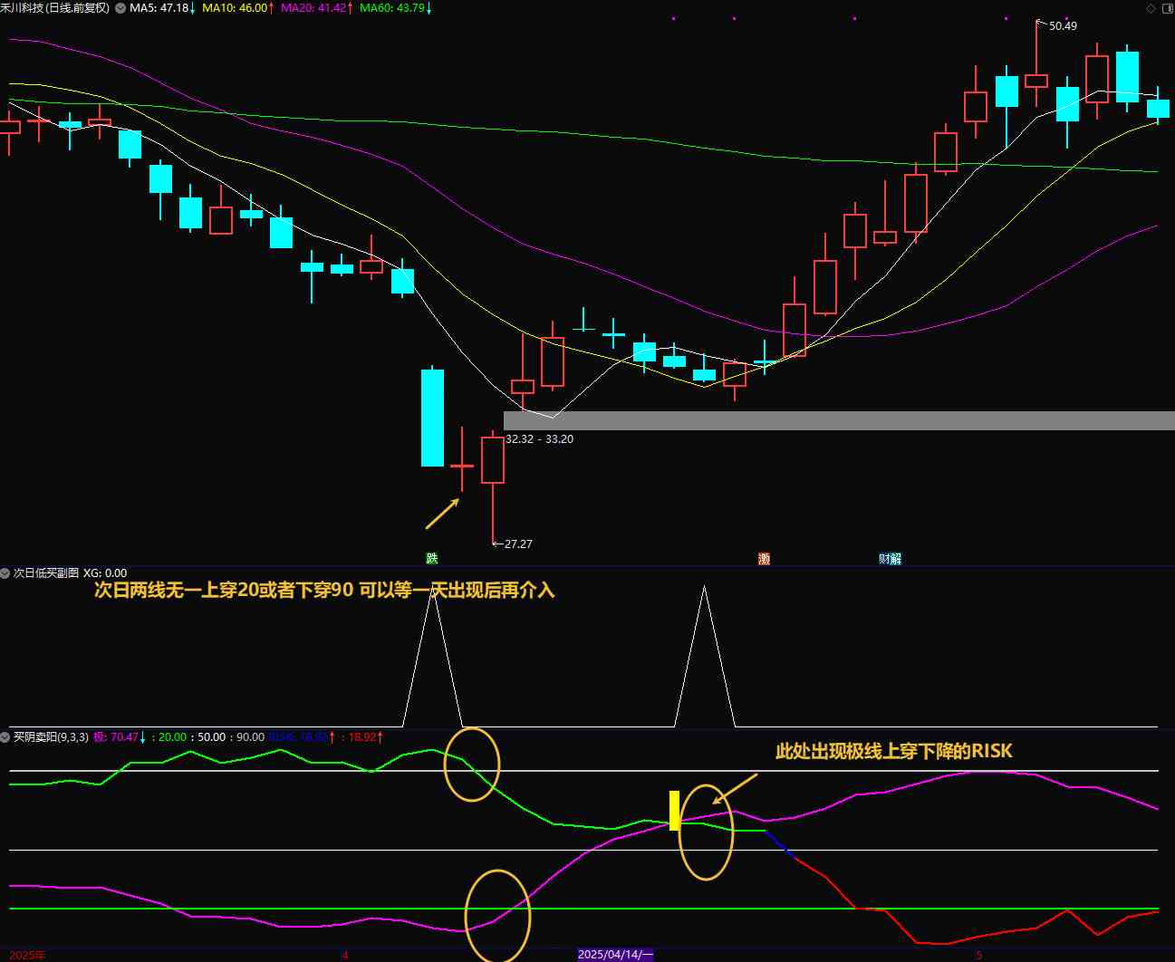 绝对精品通达信【次日低买】精品低吸波段,副图/选股电脑手机均可用 不加密无未来函数 绝对精品通达信【次日低买】精品低吸波段,副图/选股电脑手机均可用 不加密无未来函数