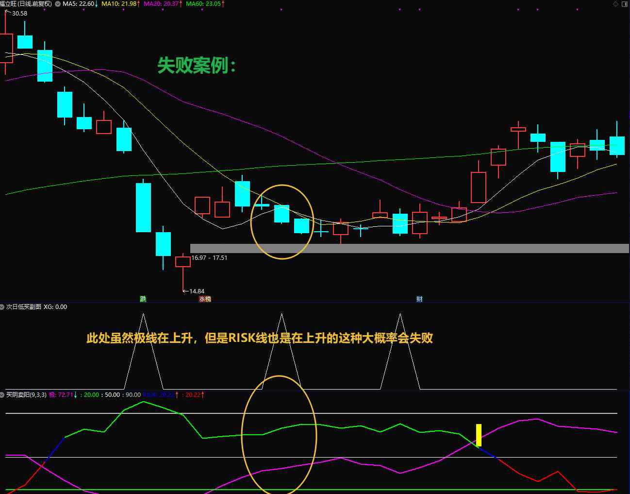 绝对精品通达信【次日低买】精品低吸波段,副图/选股电脑手机均可用 不加密无未来函数 绝对精品通达信【次日低买】精品低吸波段,副图/选股电脑手机均可用 不加密无未来函数