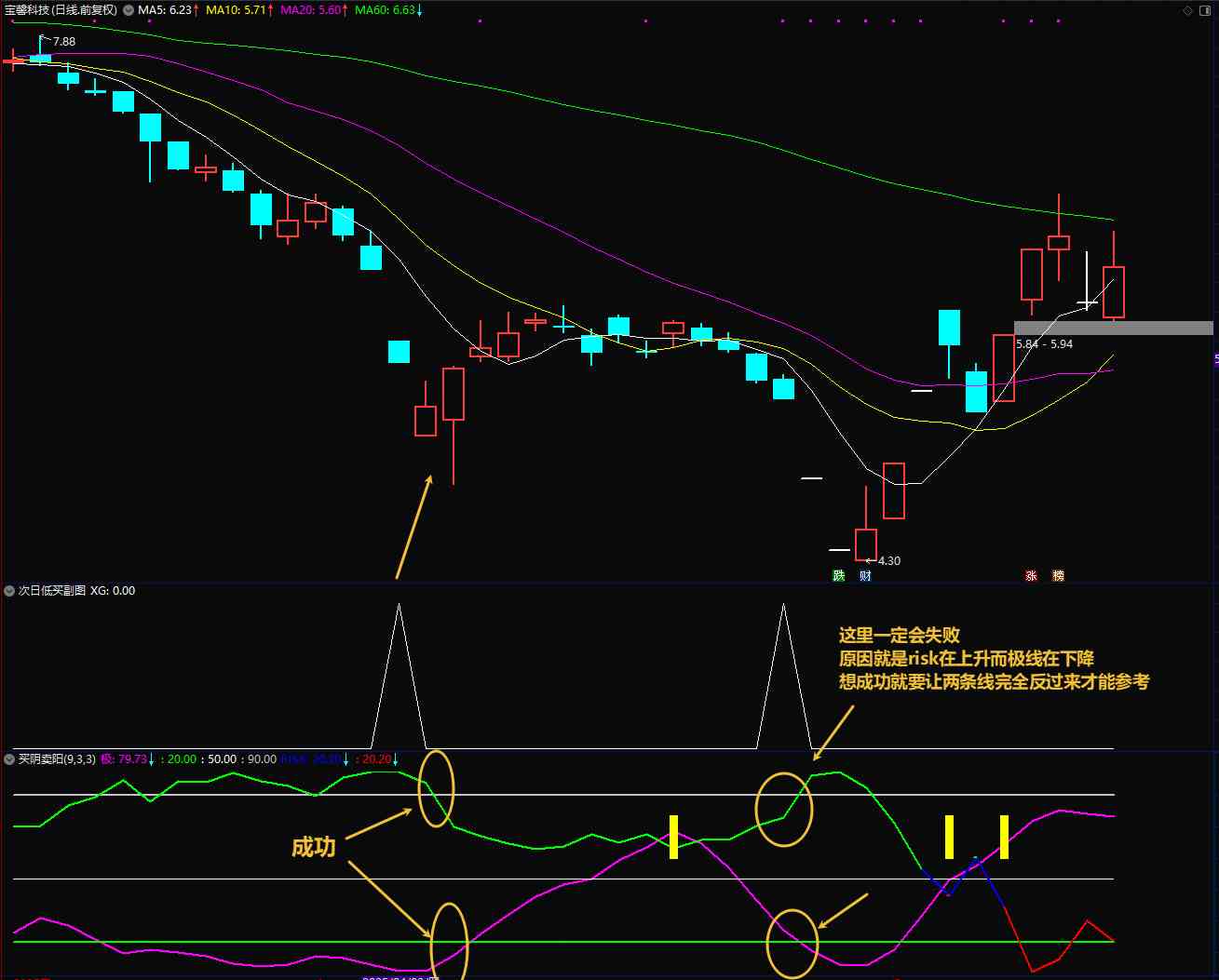 绝对精品通达信【次日低买】精品低吸波段,副图/选股电脑手机均可用 不加密无未来函数 绝对精品通达信【次日低买】精品低吸波段,副图/选股电脑手机均可用 不加密无未来函数