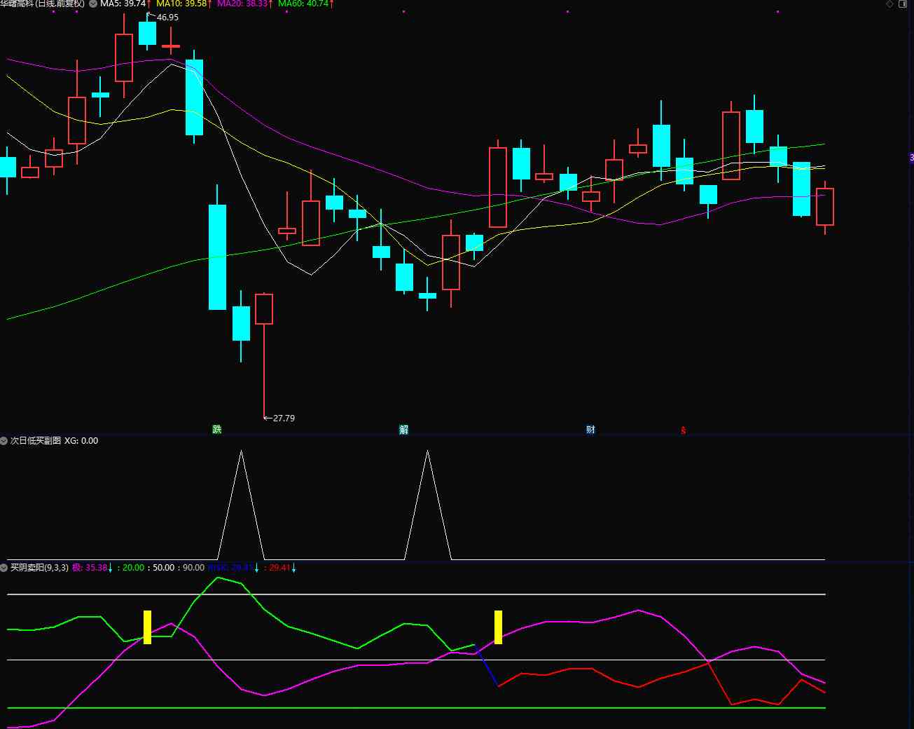 绝对精品通达信【次日低买】精品低吸波段,副图/选股电脑手机均可用 不加密无未来函数 绝对精品通达信【次日低买】精品低吸波段,副图/选股电脑手机均可用 不加密无未来函数