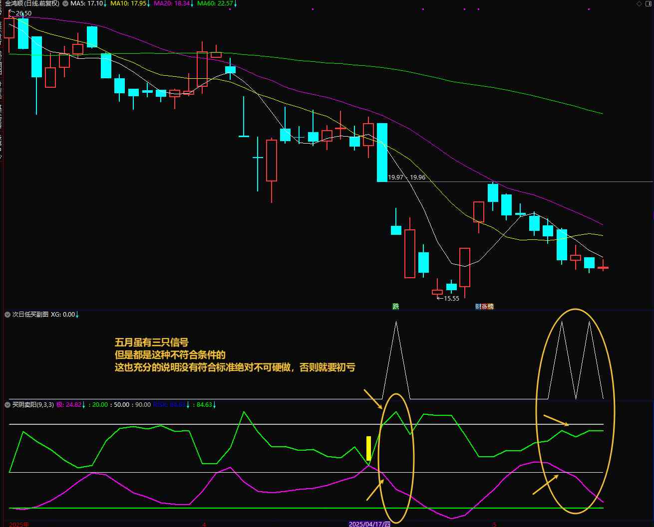 绝对精品通达信【次日低买】精品低吸波段,副图/选股电脑手机均可用 不加密无未来函数 绝对精品通达信【次日低买】精品低吸波段,副图/选股电脑手机均可用 不加密无未来函数