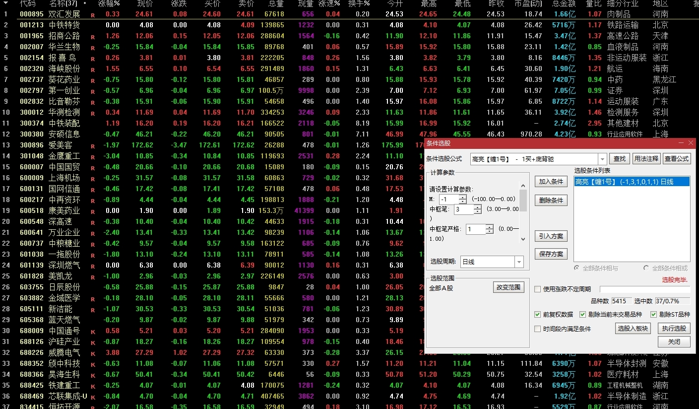 高亮25年4月线下课缠1号主图选股指标 高亮25年4月线下课缠1号主图选股指标