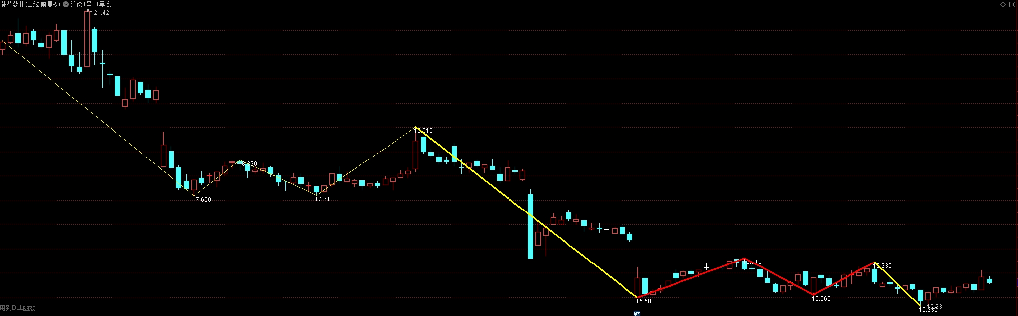 高亮25年4月线下课缠1号主图选股指标 高亮25年4月线下课缠1号主图选股指标