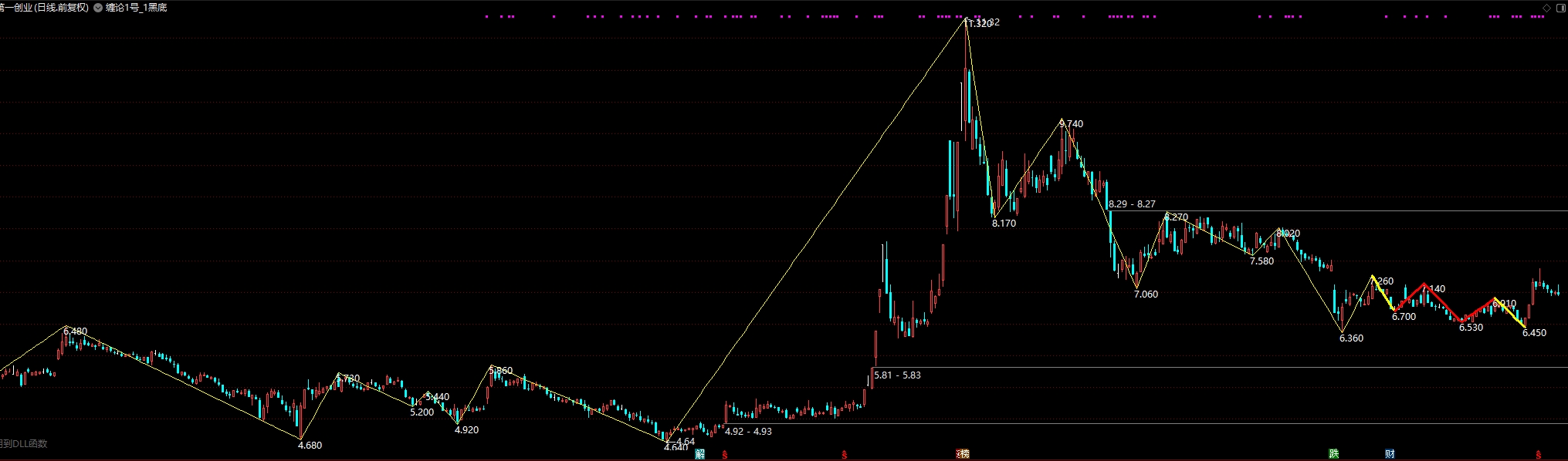 高亮25年4月线下课缠1号主图选股指标 高亮25年4月线下课缠1号主图选股指标