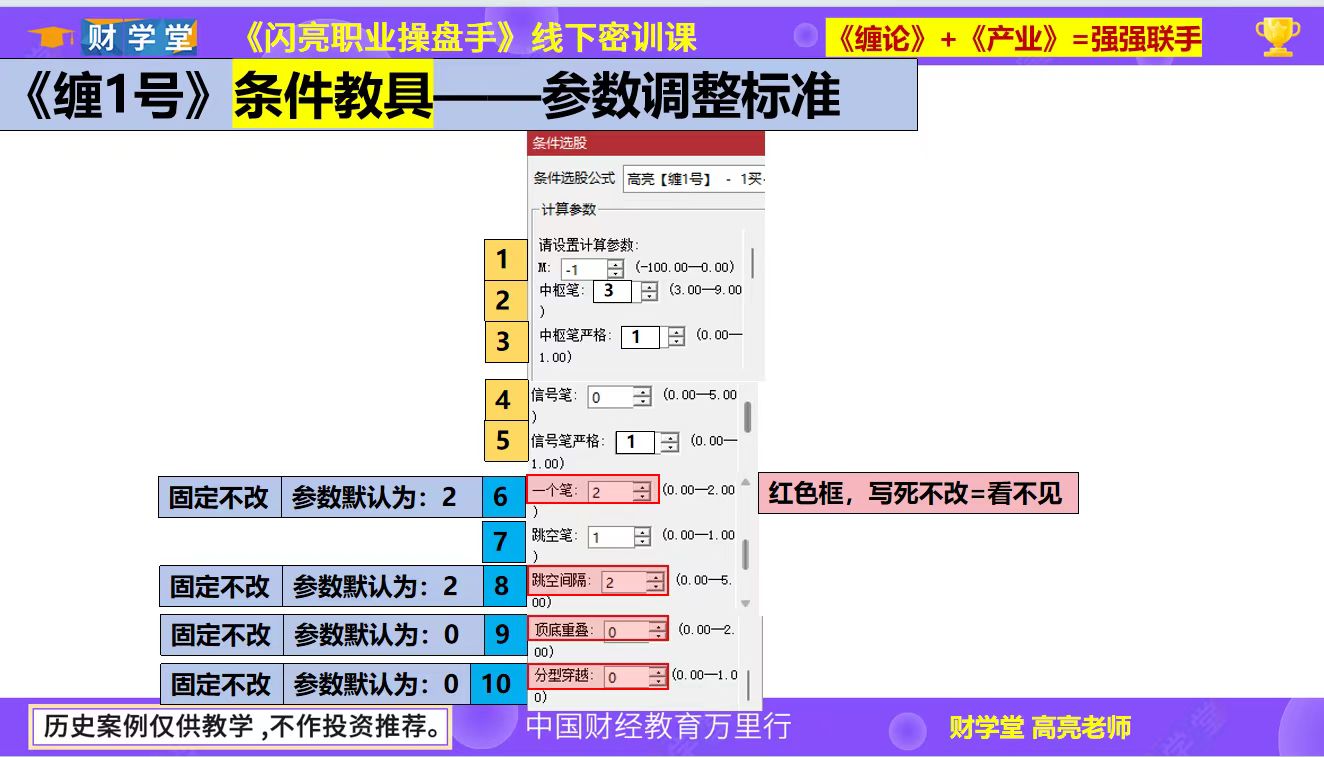 高亮25年4月线下课缠1号主图选股指标 高亮25年4月线下课缠1号主图选股指标