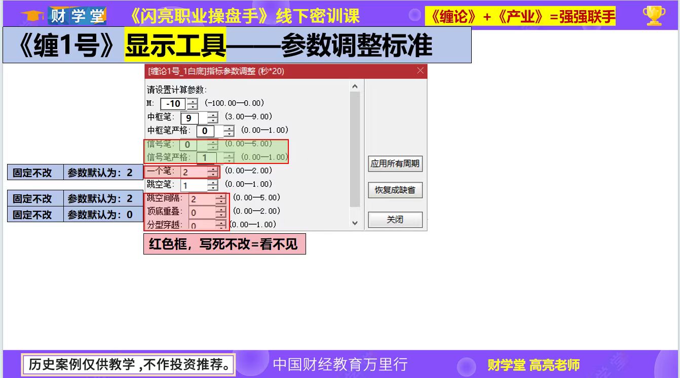 高亮25年4月线下课缠1号主图选股指标 高亮25年4月线下课缠1号主图选股指标