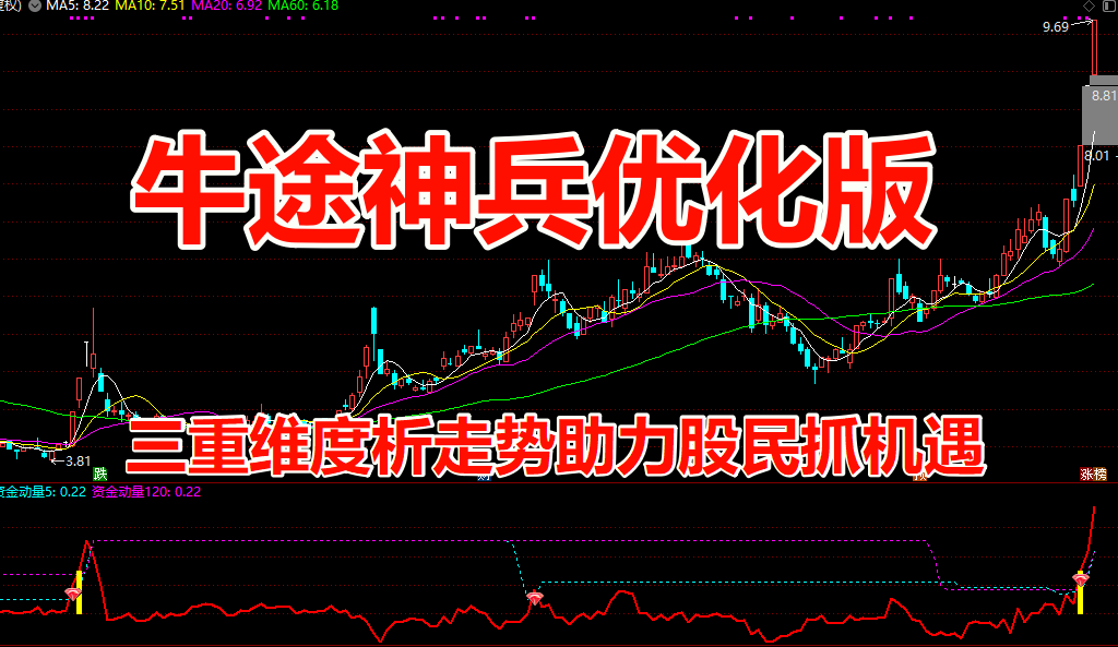 【精品指标】通达信【牛途神兵优化版】副图/选股 三重维度析走势助力股民抓机遇 手机电脑通用无未来函数