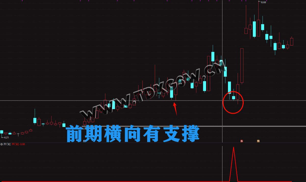 实战指标通达信【开门红】副图/选股 在支撑位为买点的短线实用指标 电脑手机均可实用 指标不含未来函数