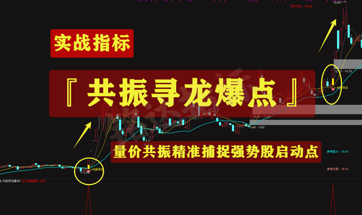 福利实战指标分享『共振寻龙爆点』指标套装,上升趋势中量价共振精准捕捉强势股启动点的突破信号