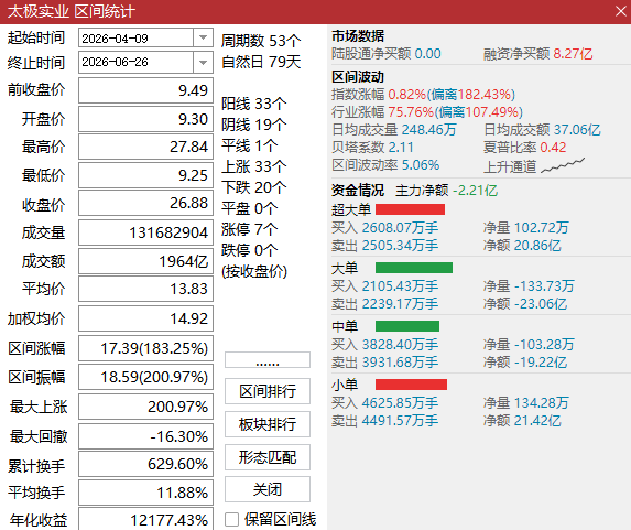 限时183%【暗底掘金】大师级暗底掘金量化体系 多周期共振低吸战法主图副图+选股无未来