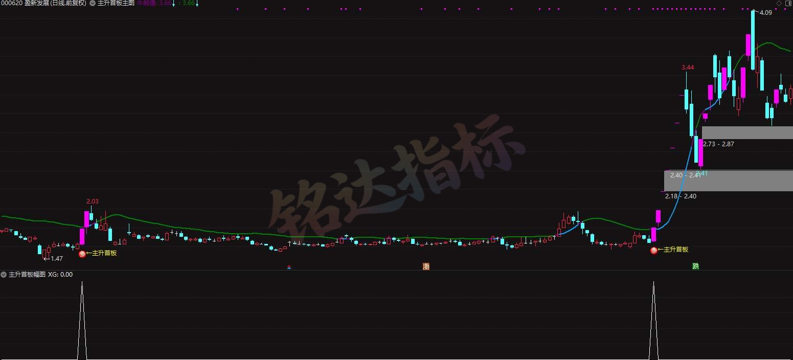 打首板【主升首板】主副图全套 + 选股公式，专为捕捉放量首板行情打造，精准锁定主力资金批量进场、波段行情正式启动的个股。